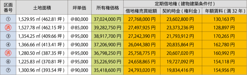 販売価格表