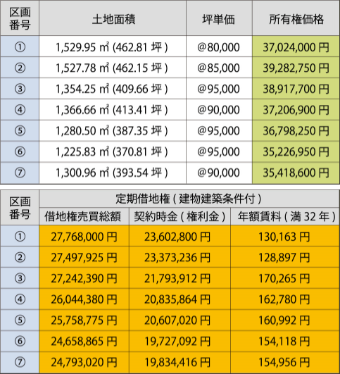 販売価格表